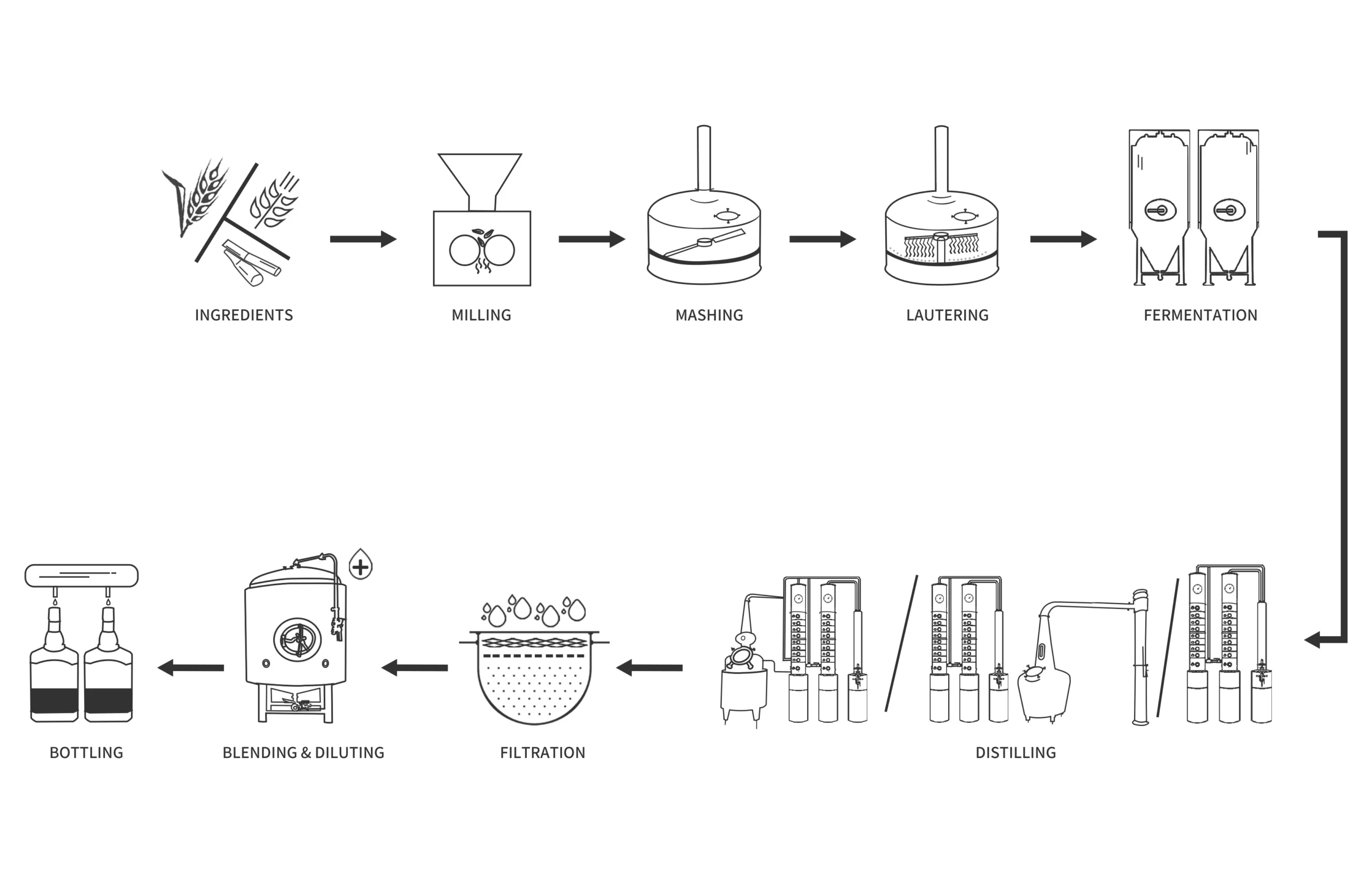英文伏特加酿造流程 scaled
